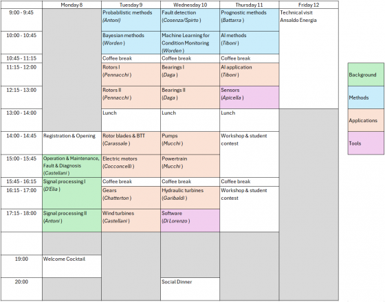 Program